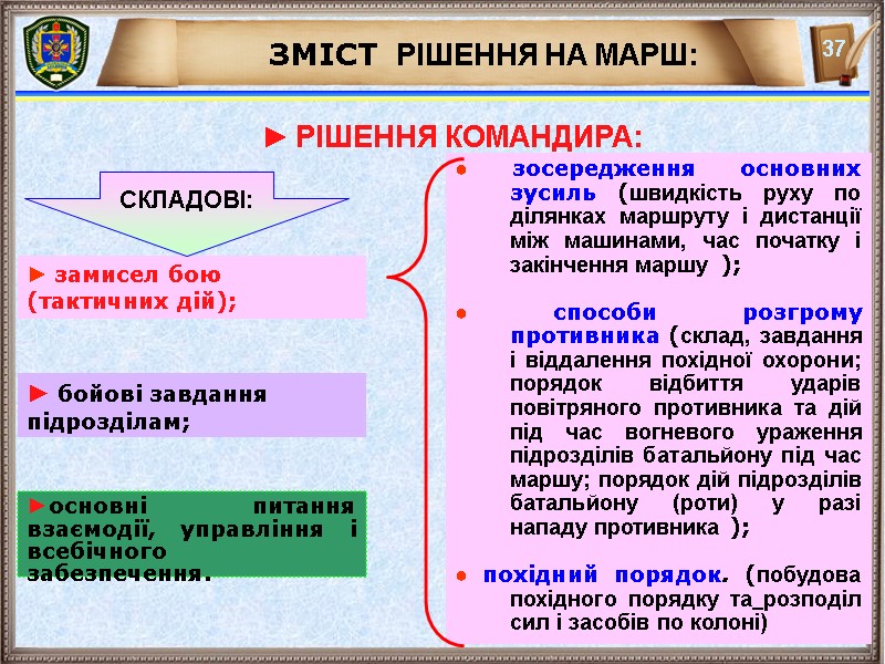 ► РІШЕННЯ КОМАНДИРА: ● зосередження основних зусиль (швидкість руху по ділянках маршруту і дистанції